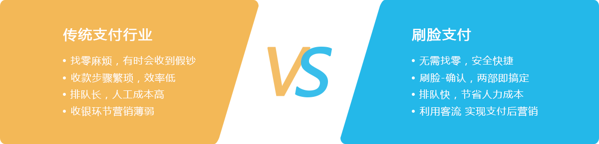 传统支付vs刷脸支付